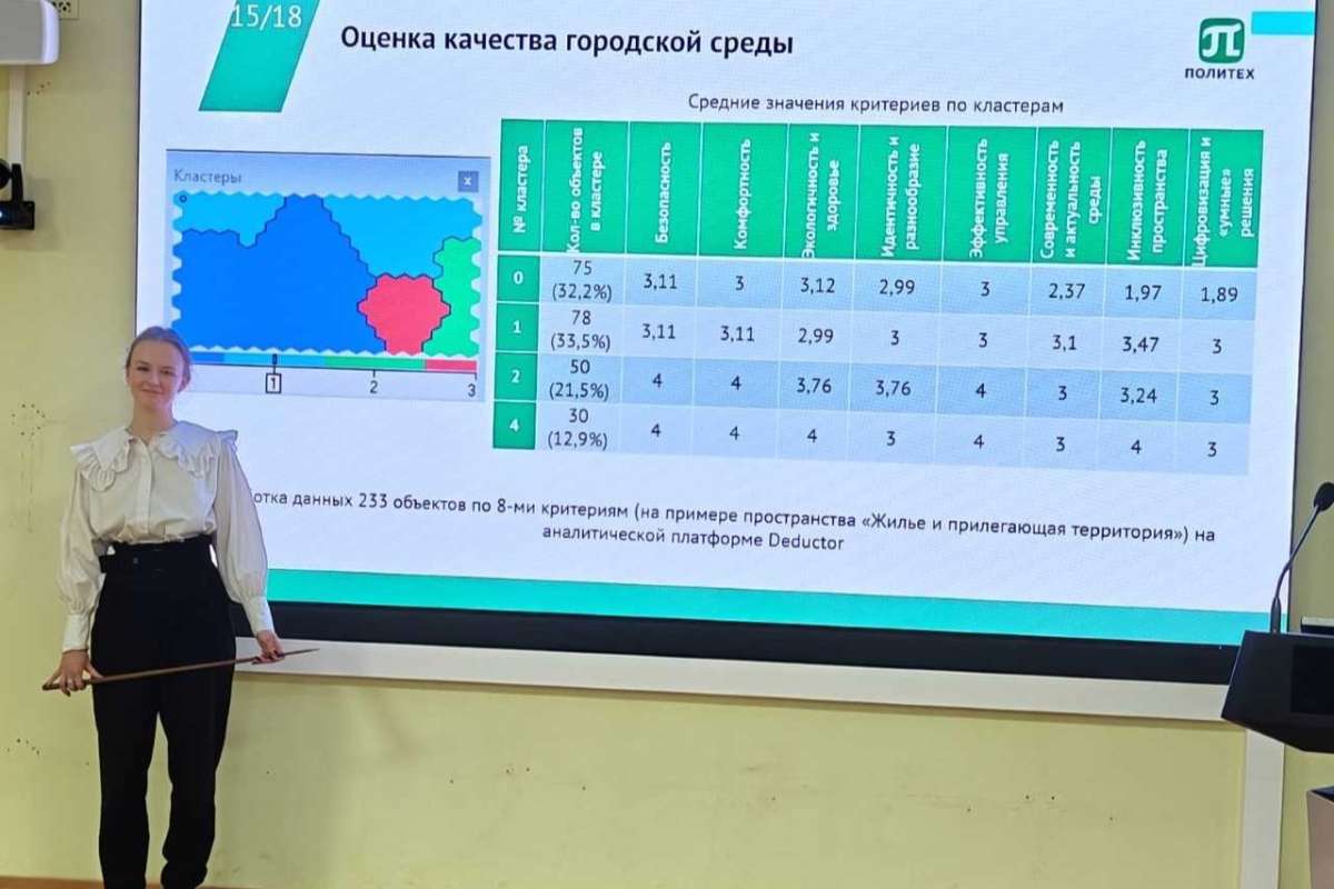 В ИСИ состоялась защита выпускных работ магистрантов очно-заочной формы обучения по направлению «Градостроительство»